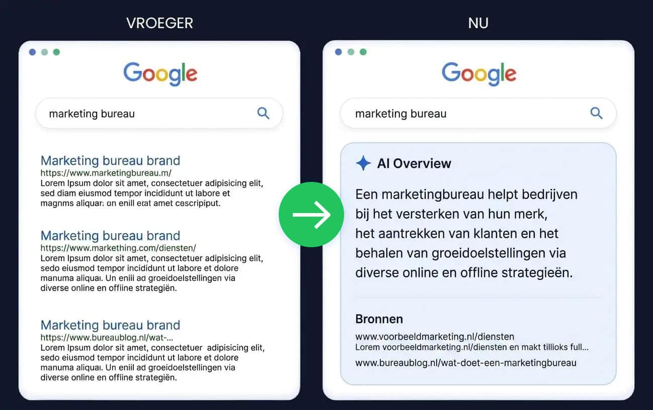 loft33-blog-google-ai Search results comparing marketing agencies